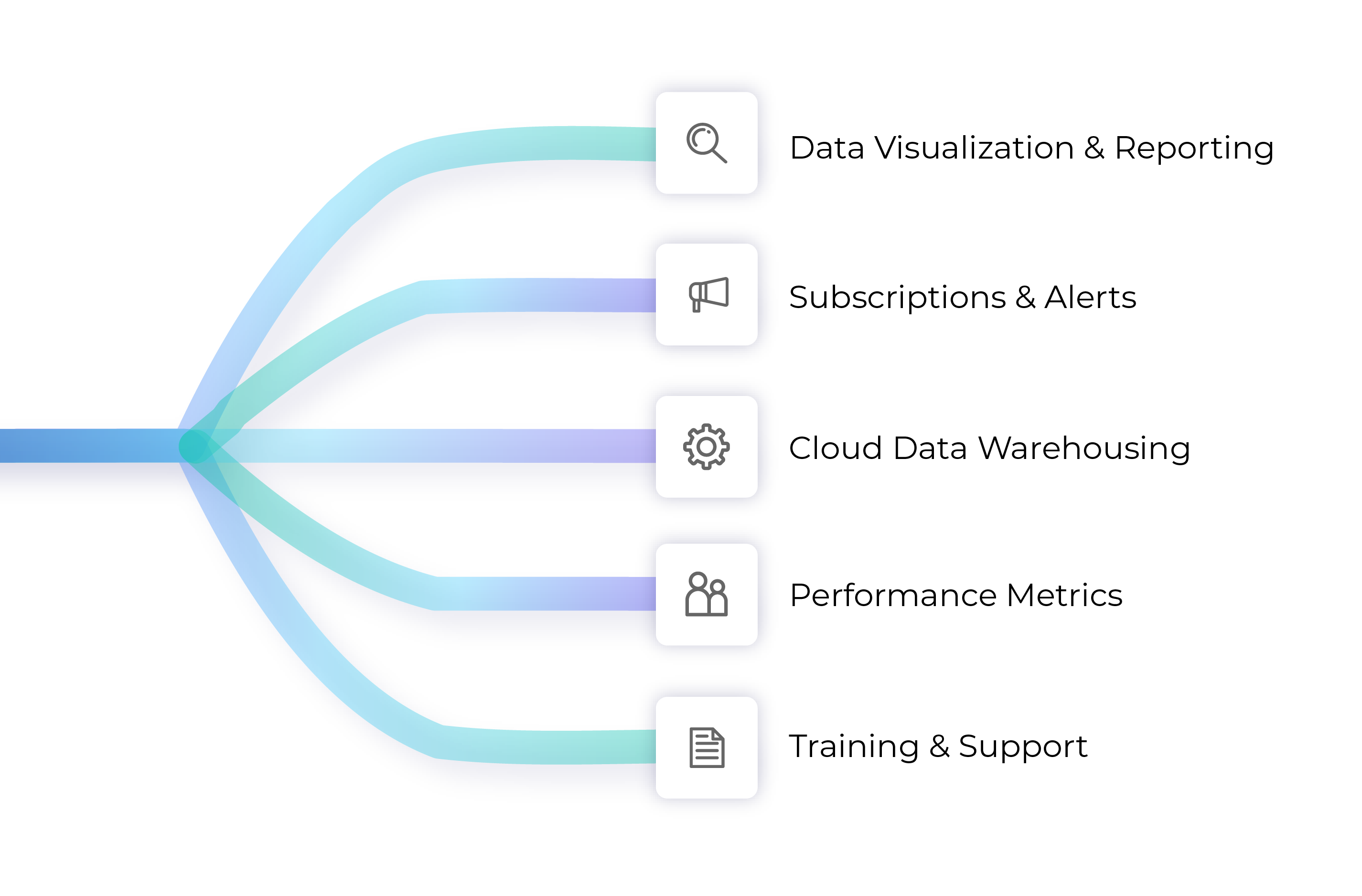 Analytics Accelerator