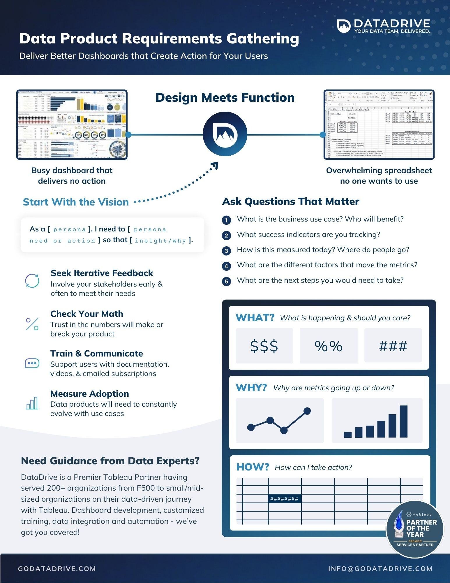 Data Product Requirements Gathering