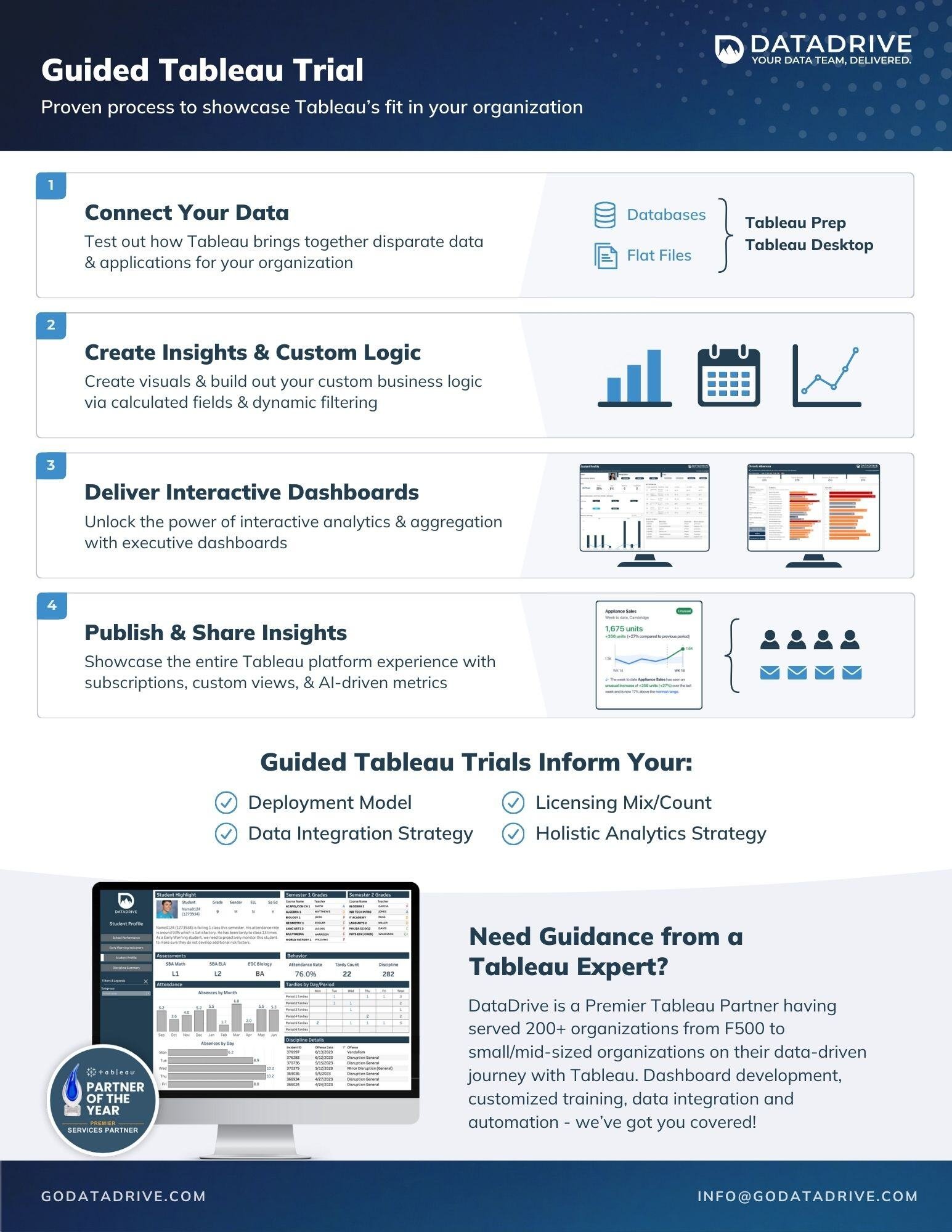 Guided Tableau Trial