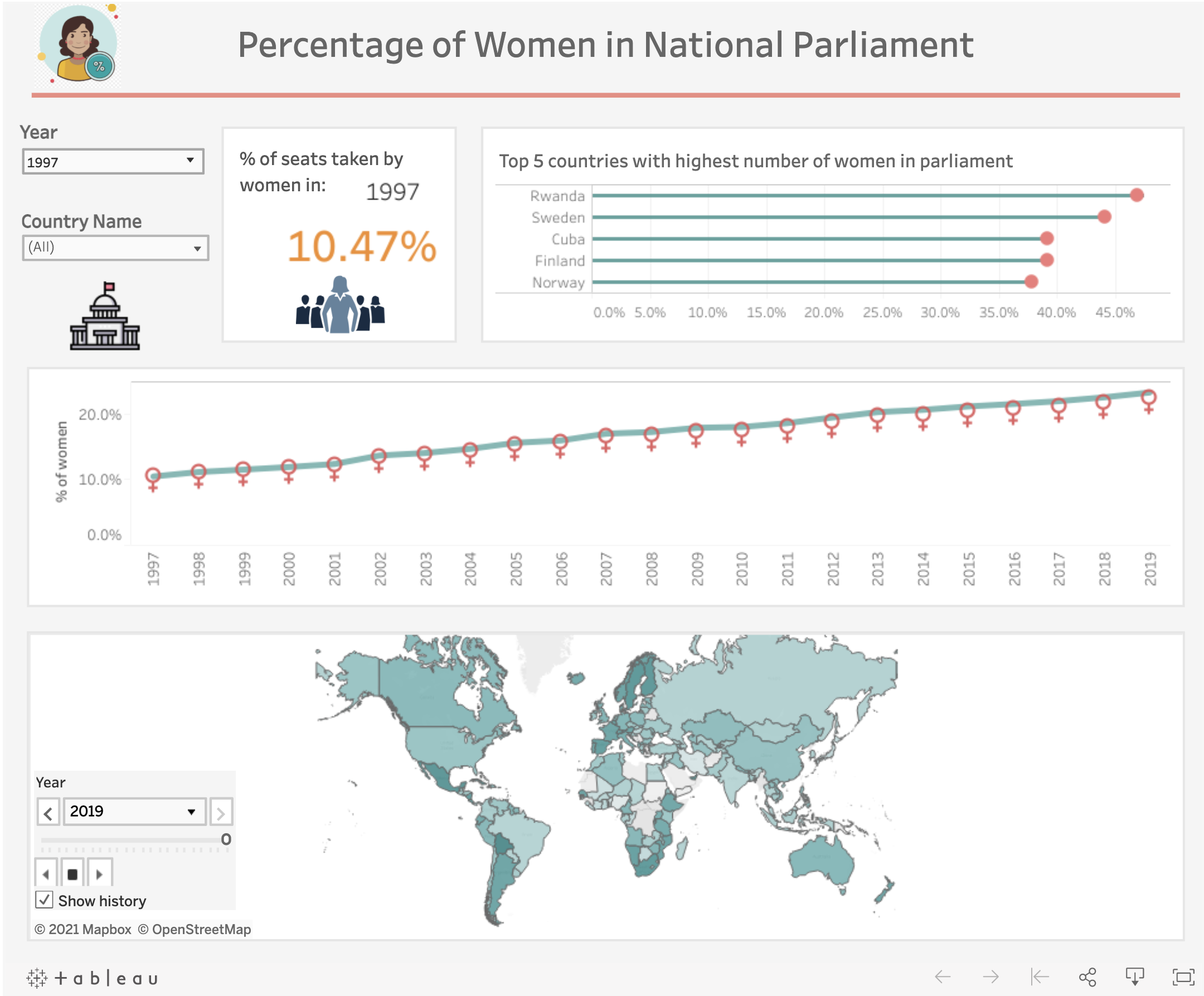 Mahzabin Khan Percentage of women in national parliament data viz