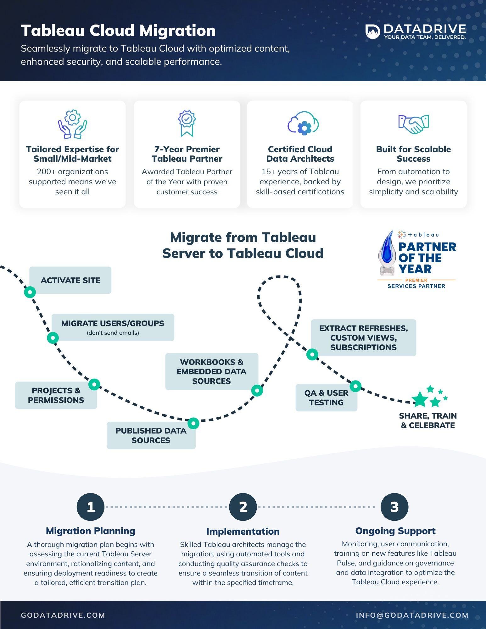 Tableau Cloud Migration