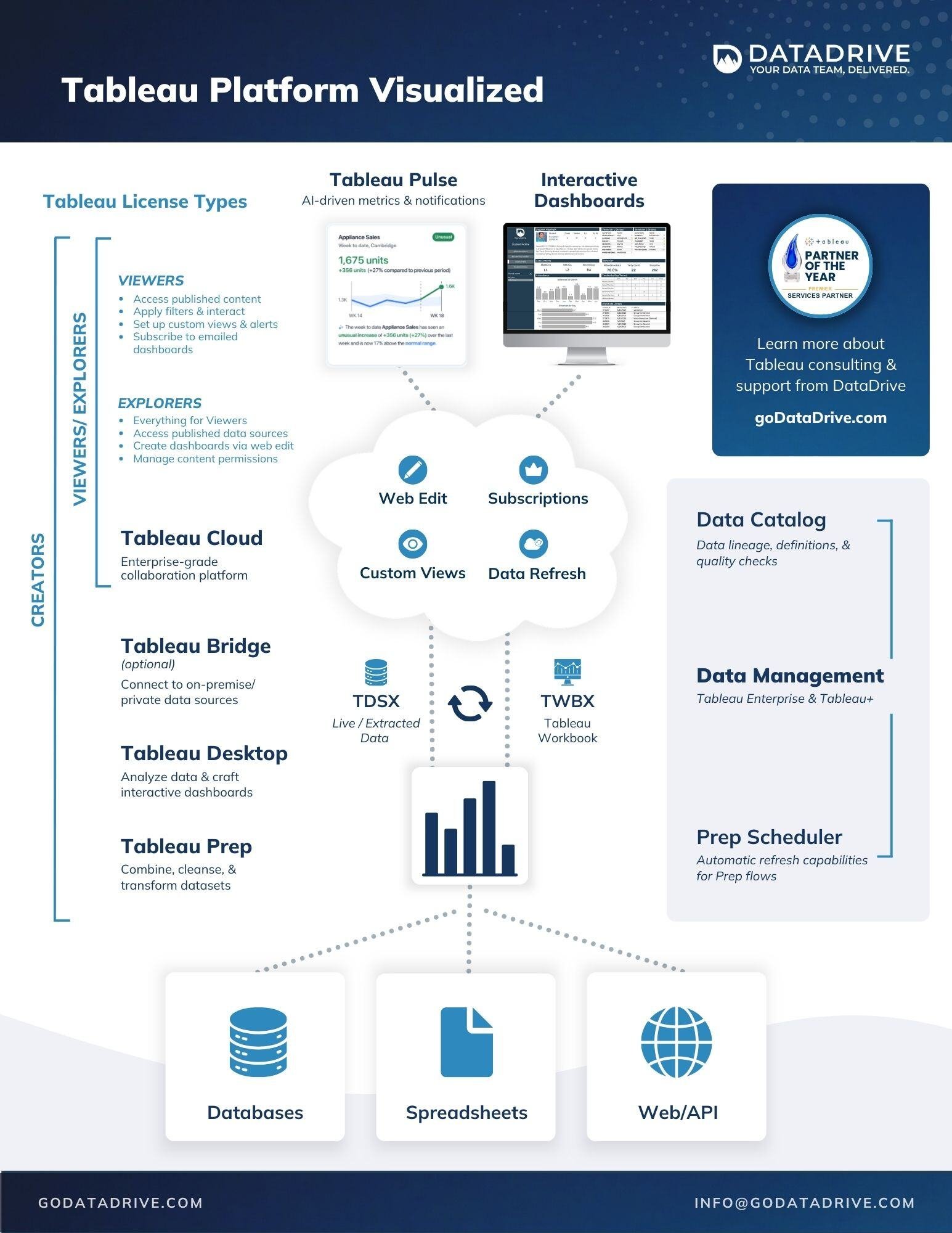 Tableau Product Stack