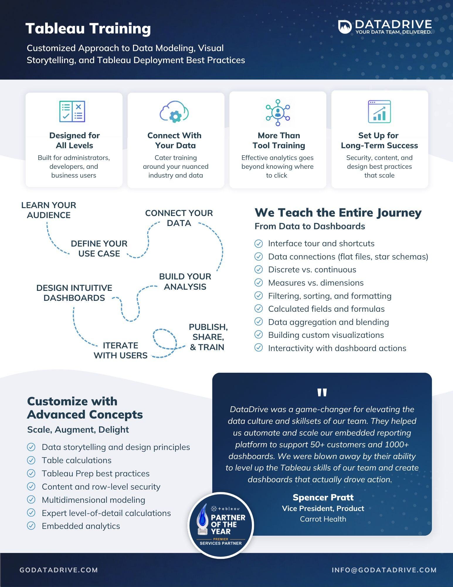 Tableau Training