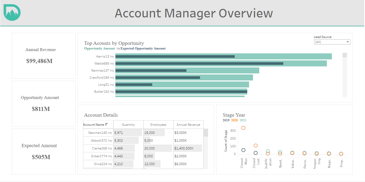 account manager overview