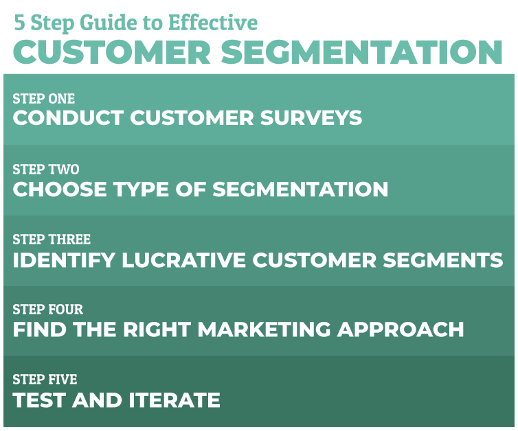 data science in retail guide to effective customer segmentation