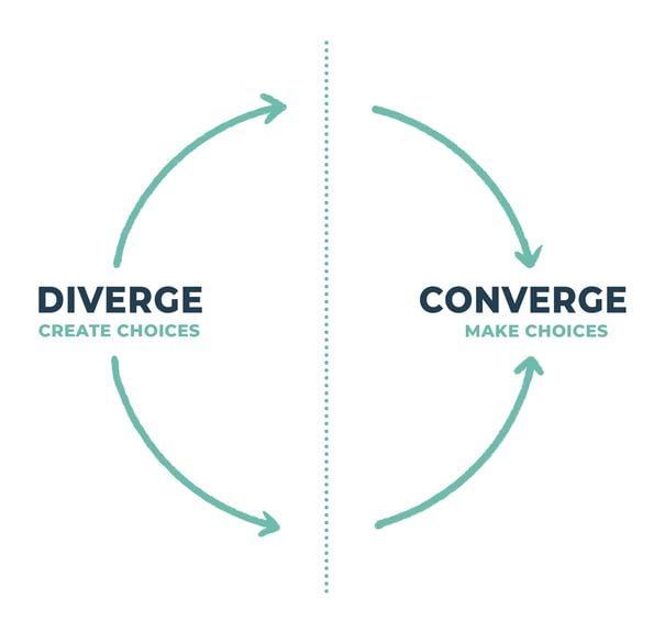 Diverge - Converge