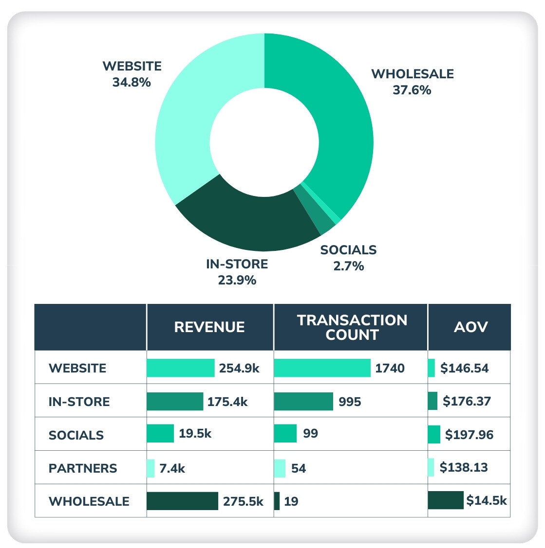 Franchise Sales Channel