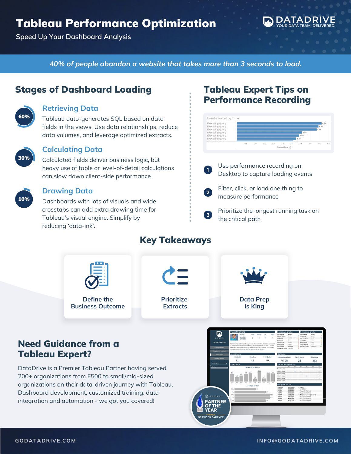 Tableau Performance Optimization