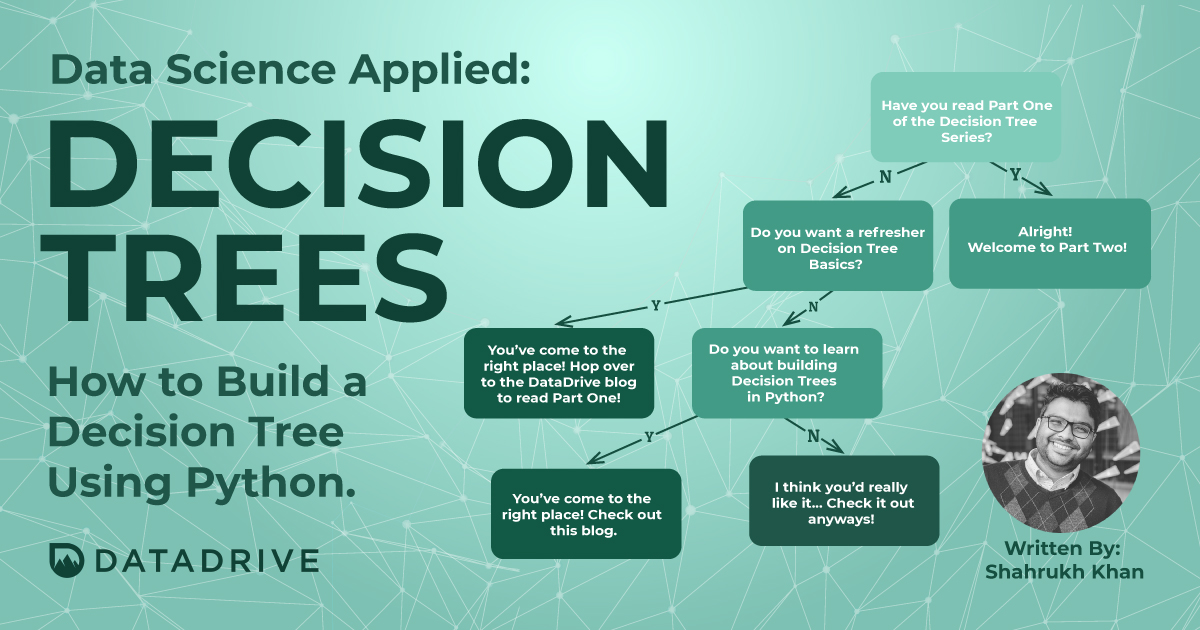 Visualizing Decision Trees With Python Scikit Learn Graphviz Matplotlib Scikit Learn