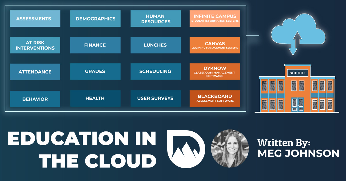 education-in-the-cloud