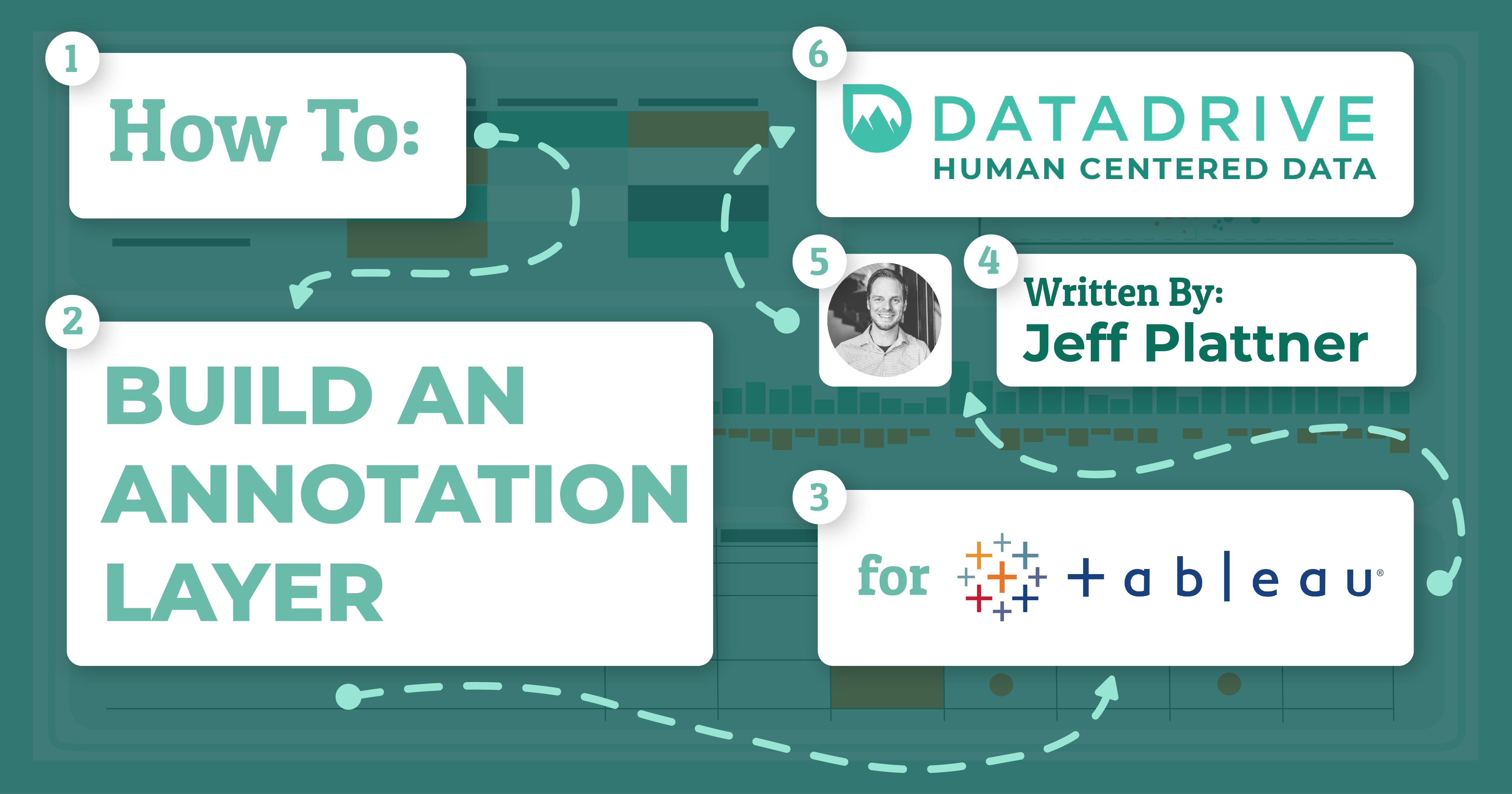 Tutorial: Build a Clean Annotation Layer for use in Tableau